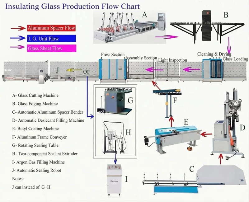 Fulling Automatic Insulating Glass Molecular Sieve Filling Machine